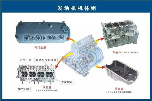 73張汽車(chē)原理圖,打死我都不信你見(jiàn)過(guò)更清晰的