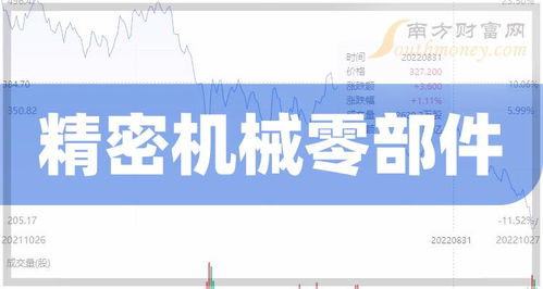 a股 精密機(jī)械零部件受益上市公司,值得關(guān)注研究 2024 1 19